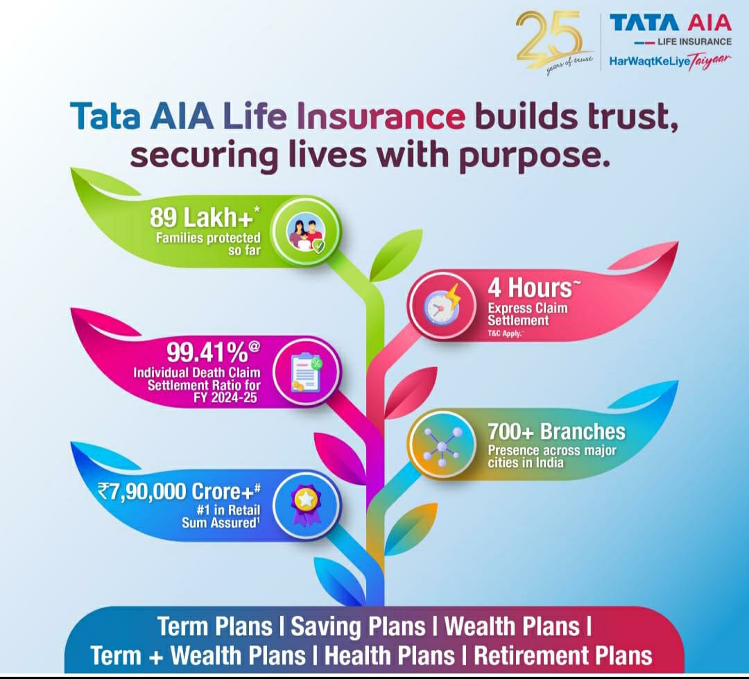 TATA AIA Life and Health Insurance – photo 1